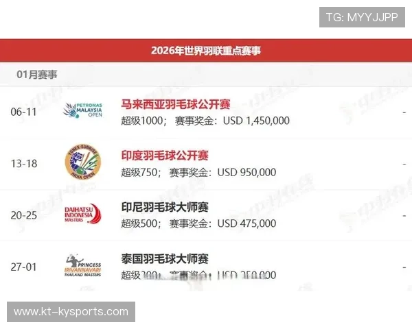 2026年羽毛球全国青训练营优秀营员国家训练名单第85轮更新公布，国家青年羽毛球运动员